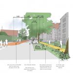 Réaménagement de la rue du Hohwald à Barr (67)