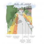 Réaménagement de la rue du Hohwald à Barr (67)
